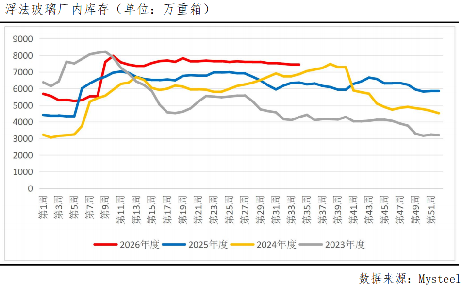 玻璃跌破900关口！需求冰点之下底在何方？