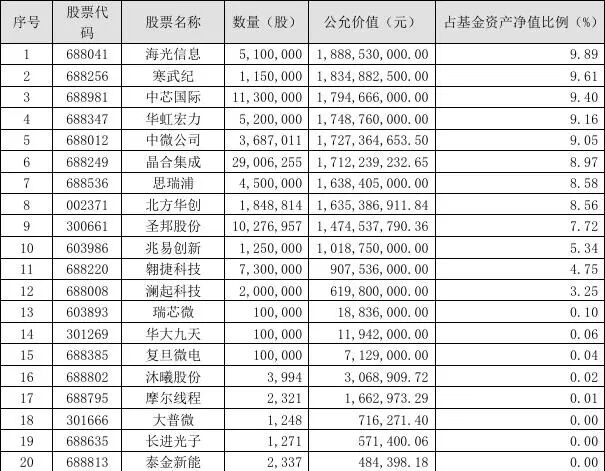 知名基金经理，隐形重仓股曝光
