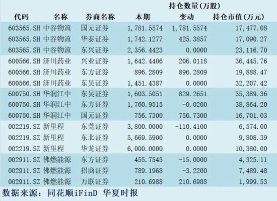 上半年扎堆这些赛道！券商抱团背后的“阳谋”与“陷阱”？