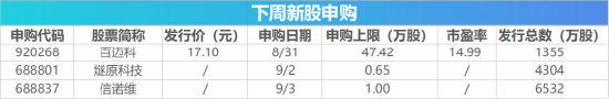 下周影响市场重要资讯前瞻：智谱等33只中国股票正式纳入MSCI指数	，“国产GPU四小龙	”之一下周打新！