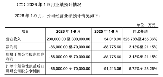 下周影响市场重要资讯前瞻：智谱等33只中国股票正式纳入MSCI指数，“国产GPU四小龙	”之一下周打新！