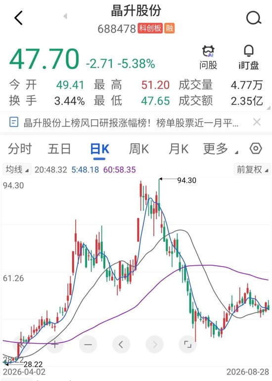 筹划一年后，688478宣布：重大资产重组终止
