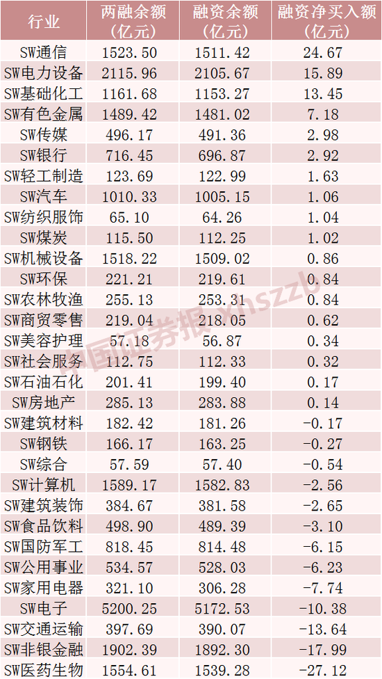 这些股票，融资客大幅加仓