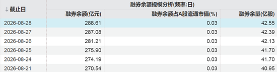 这些股票，融资客大幅加仓