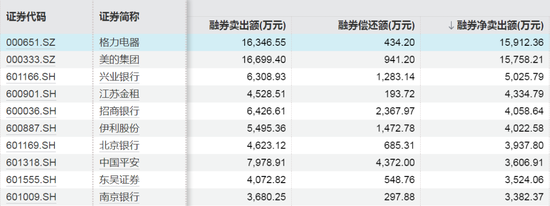 这些股票，融资客大幅加仓