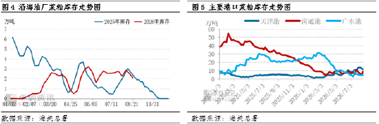 菜粕：现货价格迎来强势上行，外部扰动放大行情表现