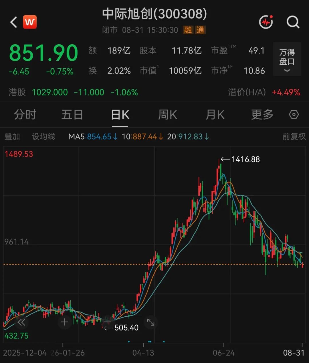 300308，拟最高80亿元回购股份