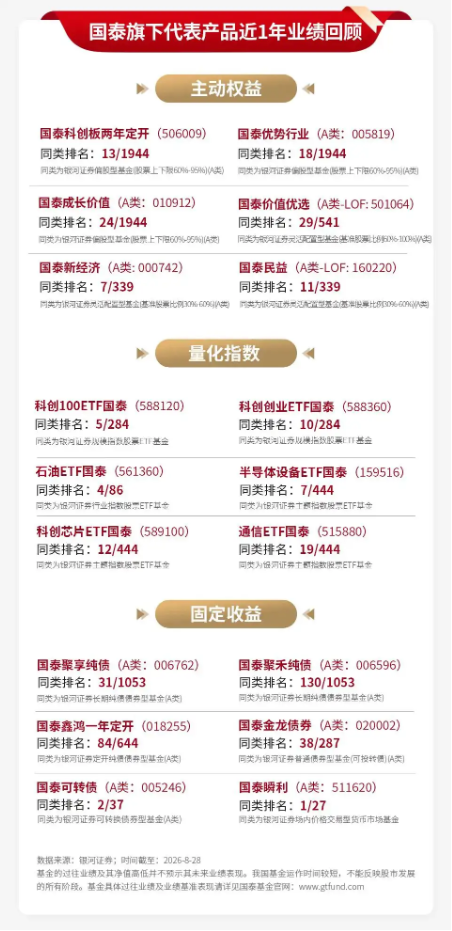 泰周刊：盈利结构性修复	，市场预期有望企稳