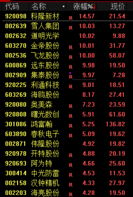 炒股群，静悄悄！今天	，全线大跌，背后发生了什么？