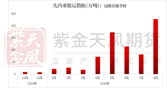 铁矿：下游利润不佳，铁水下滑