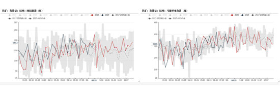 铁矿：下游利润不佳，铁水下滑