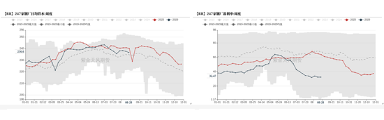 铁矿：下游利润不佳，铁水下滑