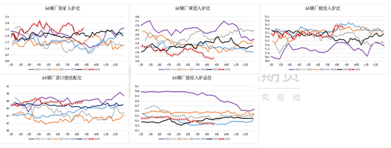 铁矿：下游利润不佳	，铁水下滑