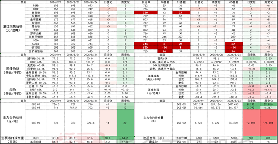 铁矿：下游利润不佳	，铁水下滑