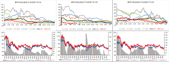 铁矿：下游利润不佳，铁水下滑