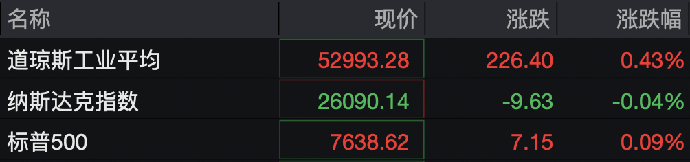 美股热门中概股，集体下跌