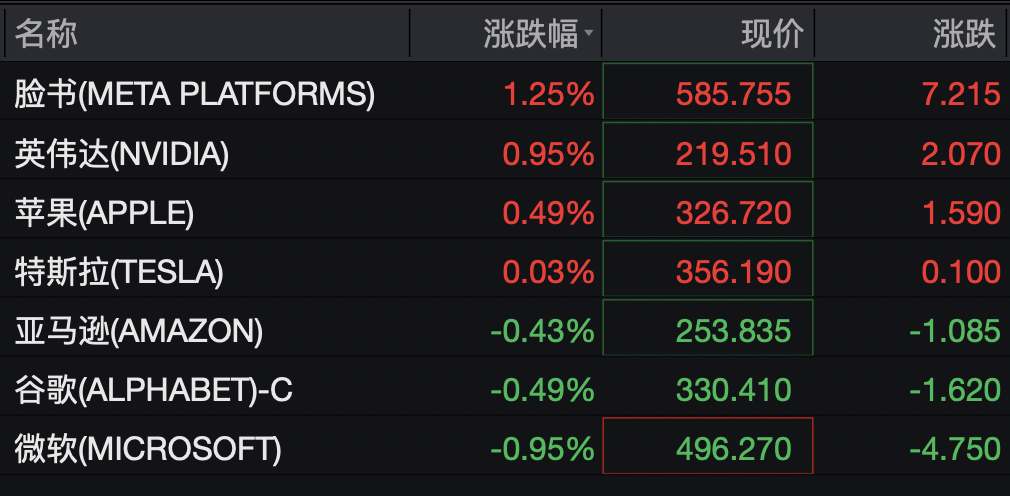 美股热门中概股，集体下跌