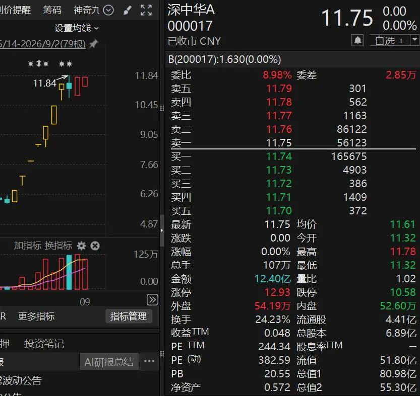 10天股价翻倍	，“再涨可能停牌核查”！多只牛股，紧急公告！