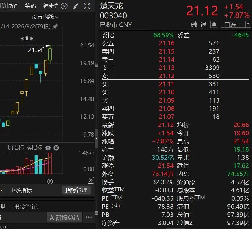 10天股价翻倍，“再涨可能停牌核查	”！多只牛股，紧急公告！