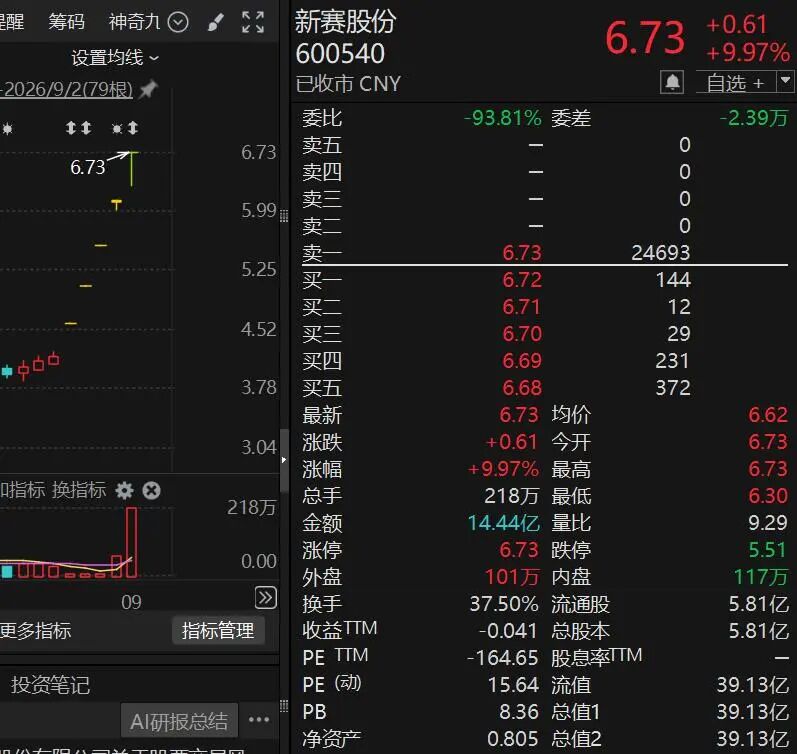 10天股价翻倍，“再涨可能停牌核查”！多只牛股，紧急公告！