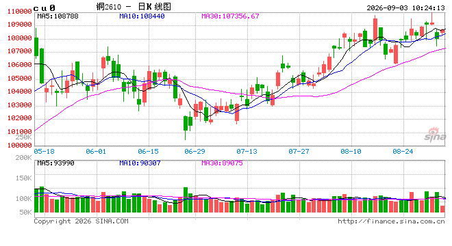 光大期货：9月3日有色金属日报