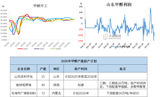 甲醇：反弹延续