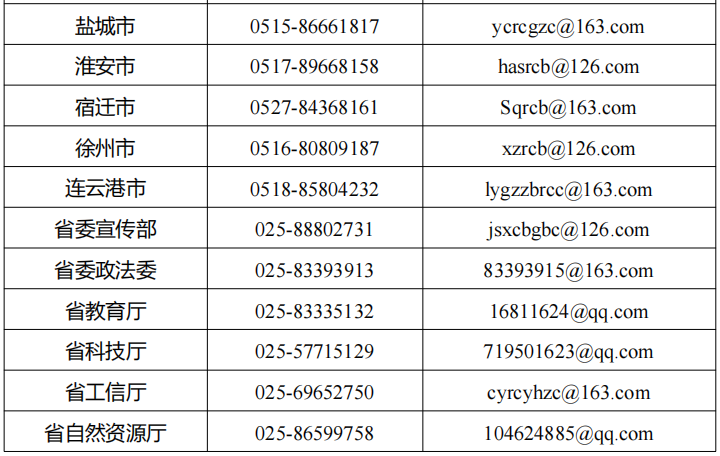 江苏省委组织部发布最新通知