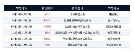 重大临床突破引爆，康方生物单日飙涨11.45%！港股通创新药量价齐升，新一轮行情启动？