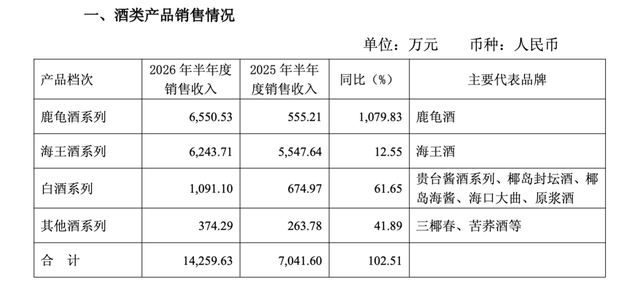 ST椰岛急需“救火队长”：连亏5年	，总经理已空缺16个月