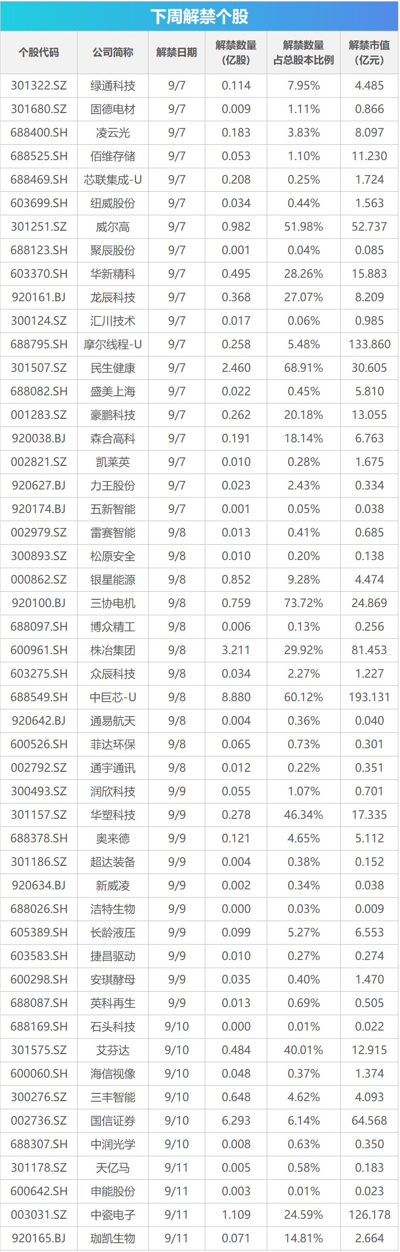 下周关注丨8月CPI数据即将公布，这些投资机会最靠谱
