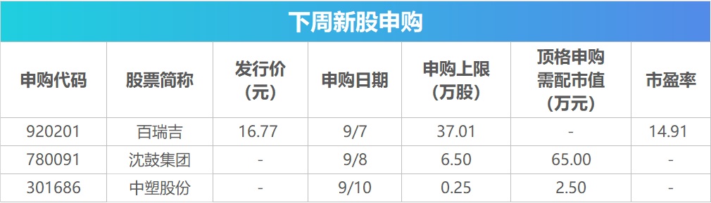 下周关注丨8月CPI数据即将公布，这些投资机会最靠谱