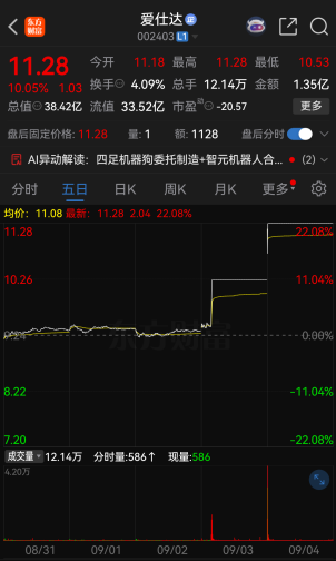 连续涨停！002403，提示风险