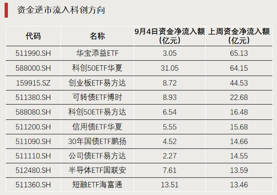 科技股大反攻，拐点要来了？