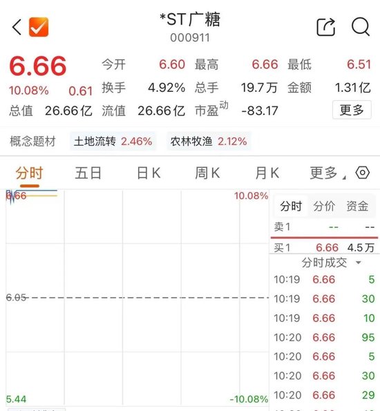 “甜蜜	”板块	，集体涨停