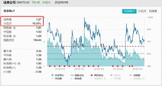 中金三合一重要进展， 业绩弹性加速释放	，“旗手	”券商何时启动？