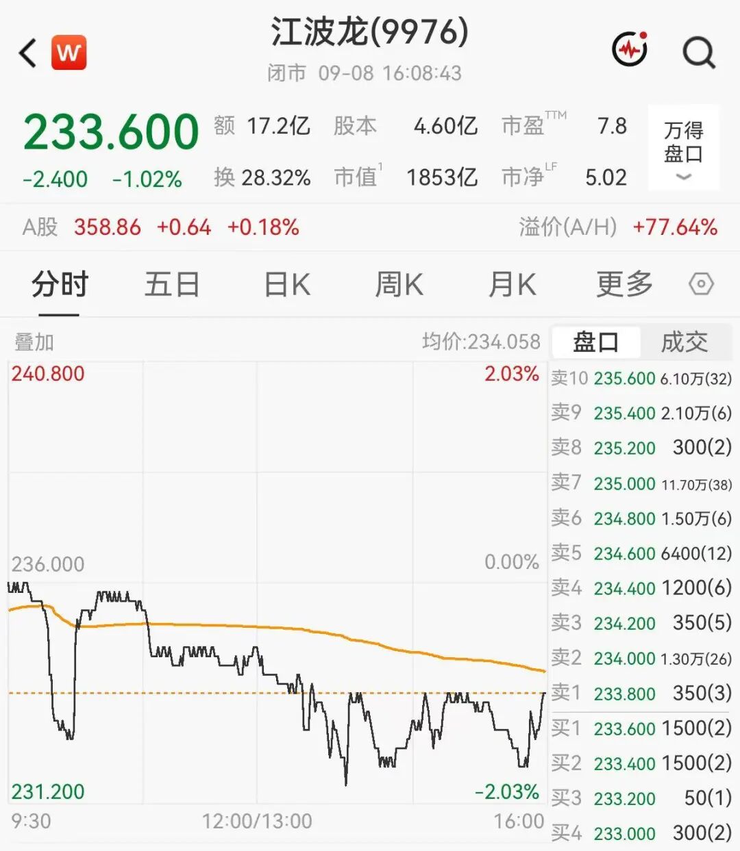 千亿存储龙头首次回购，耗资4.48亿