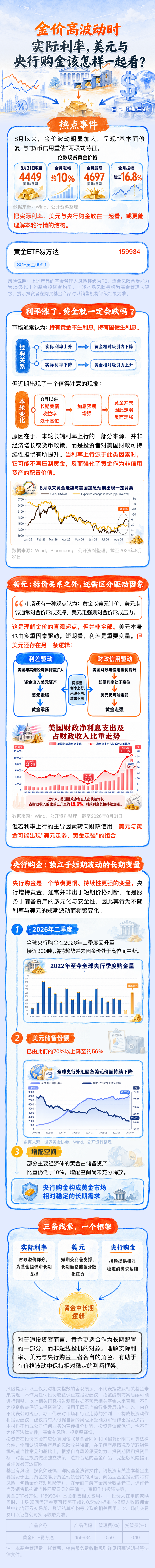 金价动荡，该盯住哪些关键变量？