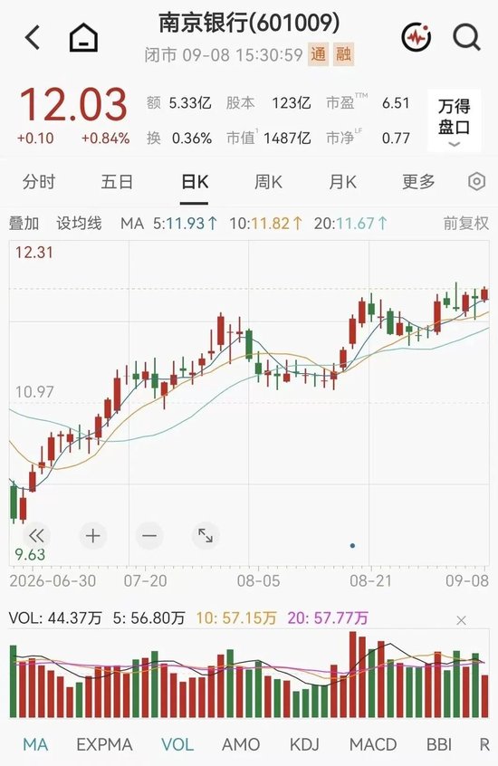 千亿公募董事长	，她被聘为A股银行副行长