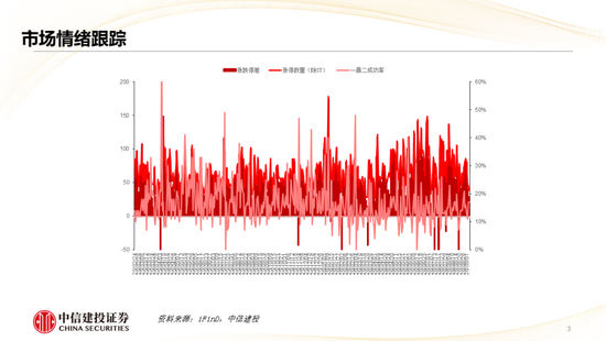 中信建投：哪些热点有望继续上涨？
