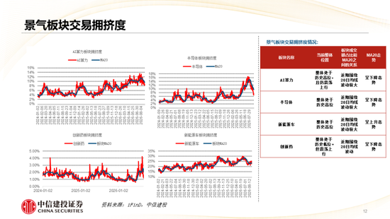 中信建投：哪些热点有望继续上涨？