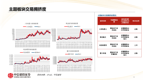 中信建投：哪些热点有望继续上涨？