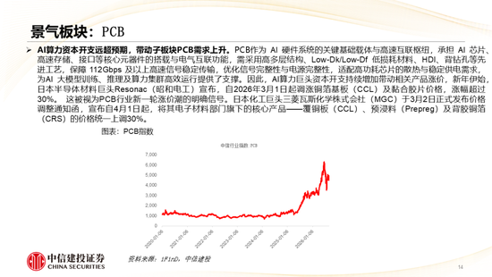 中信建投：哪些热点有望继续上涨？