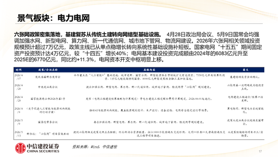 中信建投：哪些热点有望继续上涨？