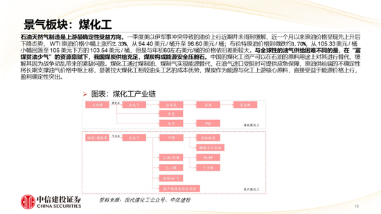 中信建投：哪些热点有望继续上涨？