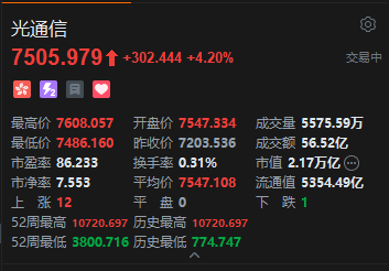 港股光通信板块集体走强 海光芯正领涨 光博会开幕叠加多重利好共振