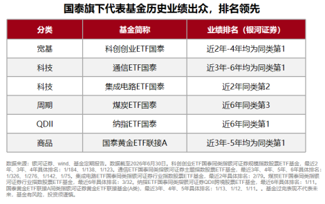 规模、业绩	、持有人数齐向上，国泰ETF中报交出硬核答卷
