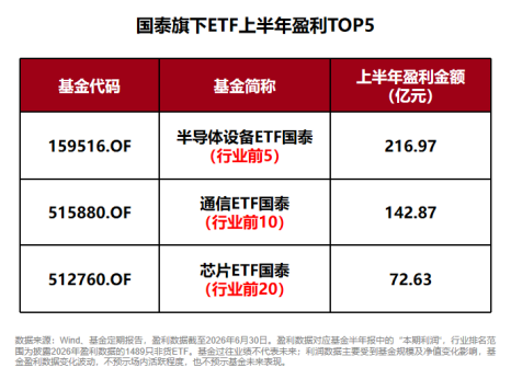 规模、业绩、持有人数齐向上，国泰ETF中报交出硬核答卷
