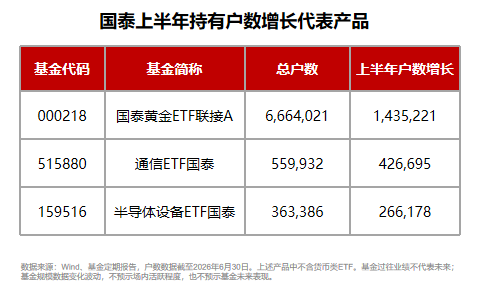 规模、业绩、持有人数齐向上，国泰ETF中报交出硬核答卷